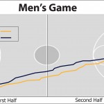 Men’s Game Graphic