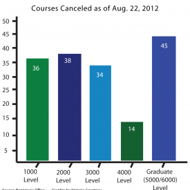 CoursesCancelled-1