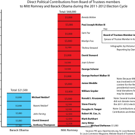 PresidentialGraph