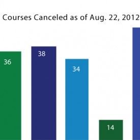 SLIDESHOWCoursesCancelled-1