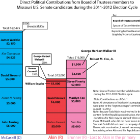 SenateGraphDonations – 1