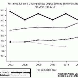 UndergradTrend