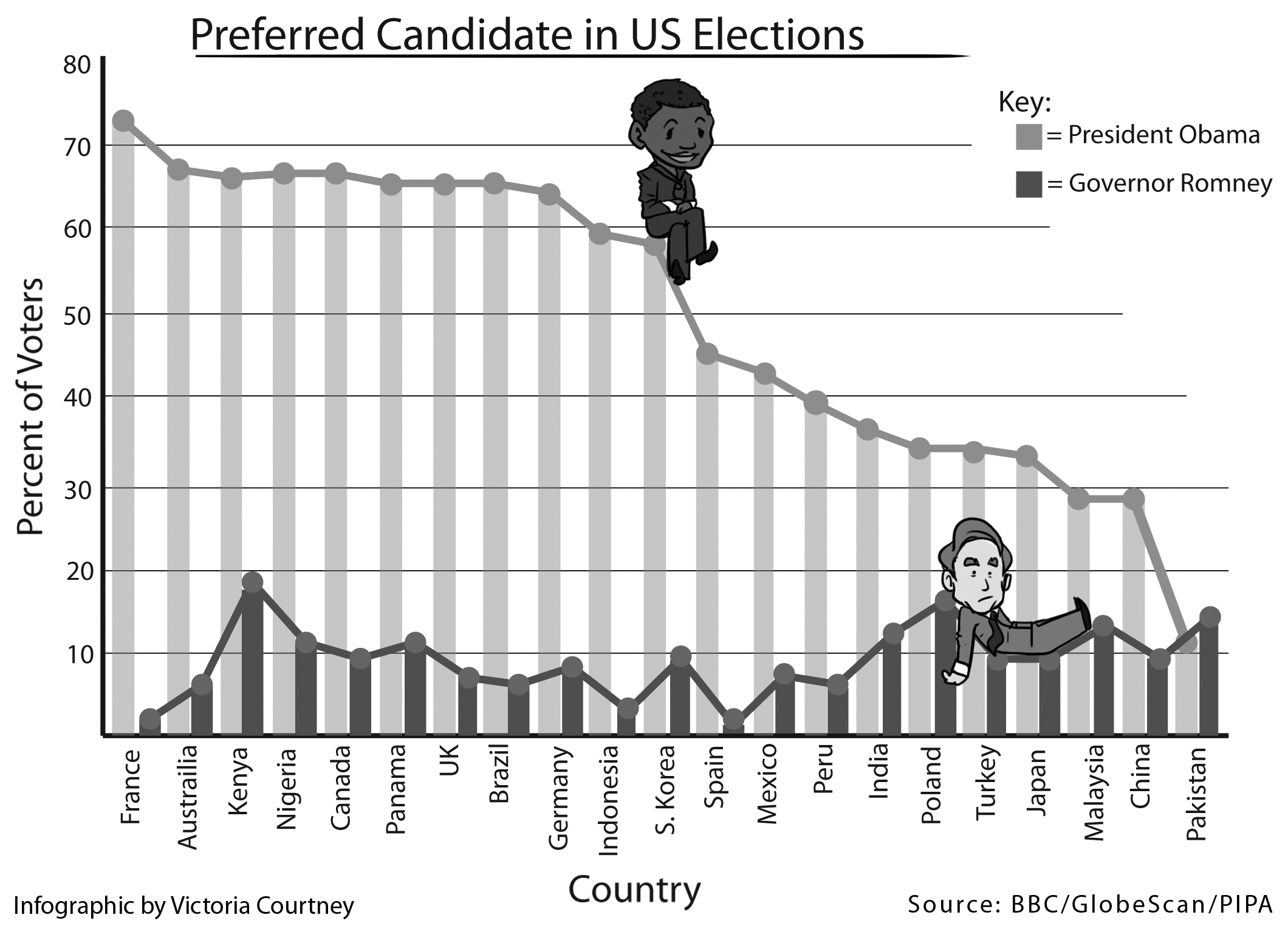 INTERACTIVE: International Students share views on U.S. election