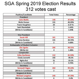 SGA_Election_Results