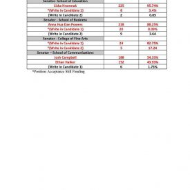 SGA_Election_Results2
