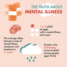 Final Mental Health Illustration
