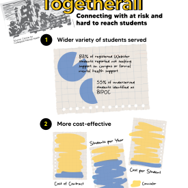 CounselGraph